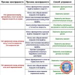 Сборка двигателя автомобиля: пошаговое руководство