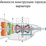 Активная безопасность автомобиля: что это такое и как она работает