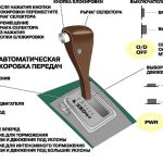 Как подключить газовый баллон к автомобилю
