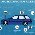 Как настроить ГБО на авто: пошаговое руководство