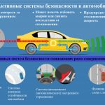Безопасность при мойке автомобиля
