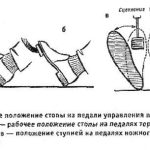 Выбор шин и дисков для вашего автомобиля: практическое руководство
