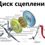 Как я крепил груз в кузове своего грузовика
