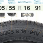 Использование кузова автомобиля в качестве антенны