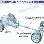Как я заменил колодочные тормоза на своей машине