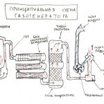 Как производят автомобильные шины