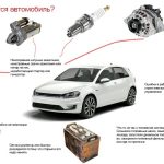 Расчет нагрузки на шины для автомобиля