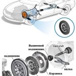 Ремонт автобусов и грузовых автомобилей