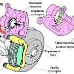 Мой опыт борьбы с перегревом двигателя автомобиля