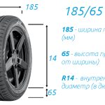 Ремонт мелких вмятин на автомобиле своими руками