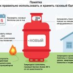 Остаточная глубина протектора шины легкового автомобиля