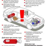 Прогрев дизельного двигателя зимой