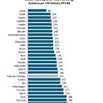 Как я научился списывать газ на автомобиль