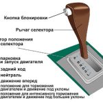 Ремонт топливной системы автомобиля ВАЗ