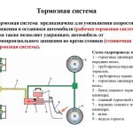 Техническое обслуживание и ремонт трансмиссии автомобиля ГАЗ