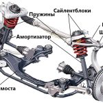 Мой опыт выбора трансмиссии для автомобиля: личный обзор