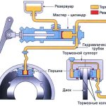 Считывание данных с CAN-шины автомобиля