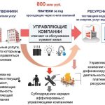 Хорошие недорогие шины для легковых автомобилей