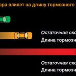 Точечная ржавчина кузова автомобиля