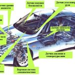 Мой опыт покупки автомобиля на газовом топливе