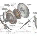 Автомобили, оснащенные 6-ступенчатой АКПП