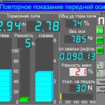 Как делать отверстия в кузове автомобиля