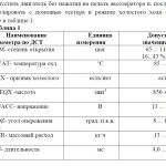 Чем лучше протирать салон автомобиля