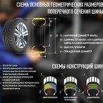 Основные факторы, влияющие на остаточную высоту протектора