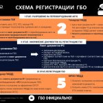Как правильно выбрать размер шины для автомобиля по дискам