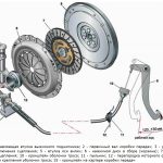 Мой опыт сборки моделей автомобилей ГАЗ