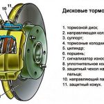 Узаконивание газового оборудования на автомобиле