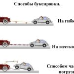 Первый автомобиль с двигателем Ванкеля