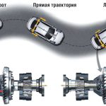 Автомобили с изотермическими кузовами: обзор рынка