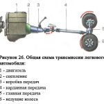 Как я лудил кузов своего автомобиля личный опыт