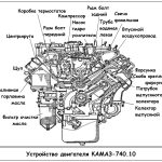 Безопасность автомобиля и колеса
