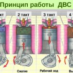 Виды ручного тормоза в автомобилях