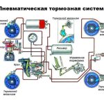 Ремонт ржавых пятен на кузове автомобиля