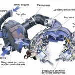 Трансмиссии для автомобилей Mercedes-Benz