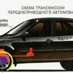 Ремонт двигателя УАЗ 220695