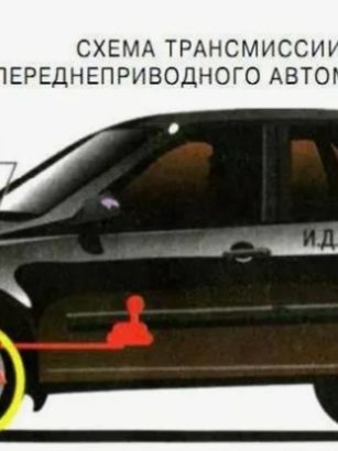 Состав трансмиссии переднеприводного автомобиля
