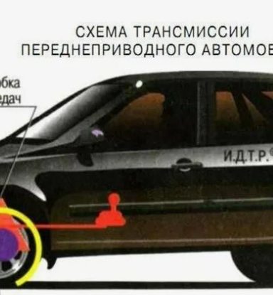 Состав трансмиссии переднеприводного автомобиля