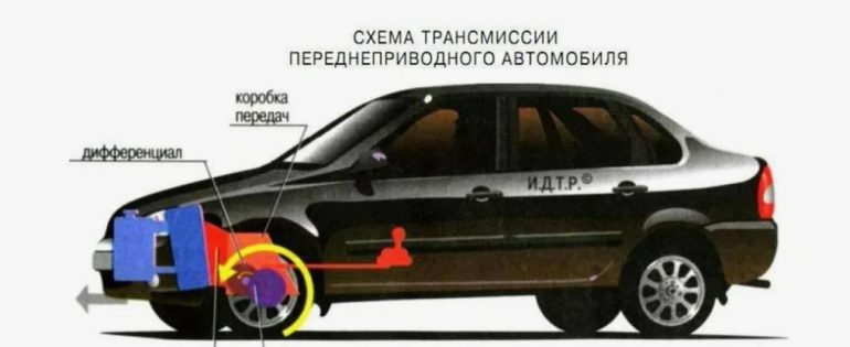 Состав трансмиссии переднеприводного автомобиля